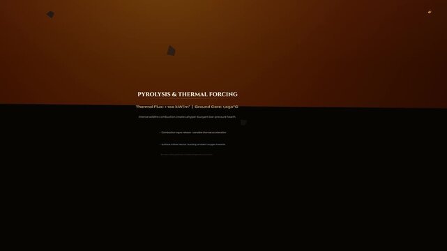 Educational animation detailing the genesis of a pyrocumulonimbus cloud showing pyrolysis thermal forcing soot laden adiabatic ascent tropopause inversion sudden condensation electrostatic discharge
