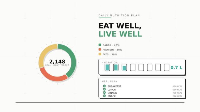 Nutrition Macro Chart Animation with Meal Plan Hydration Tracker and Calorie Counter in Green Flat Editorial Style