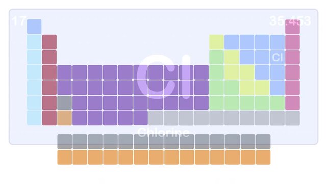 Periodic table of elements - Cl Chlorine chemical element - animated illustration background