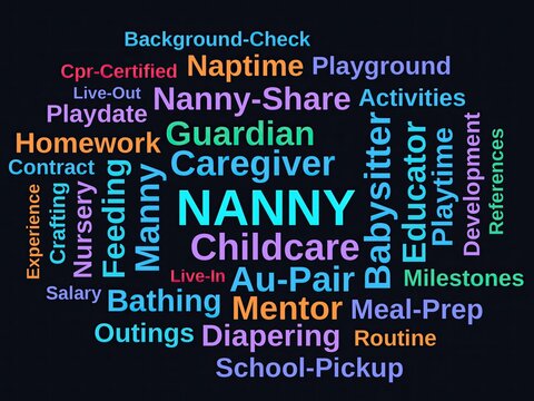Nanny Word Cloud on a Dark Background