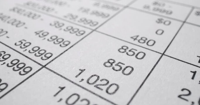 Close up of USA tax worksheet table. USA tax form W4 page 5 table close up with salary ranges and deduction values. Printed worksheet details appear sharp emphasizing form data.