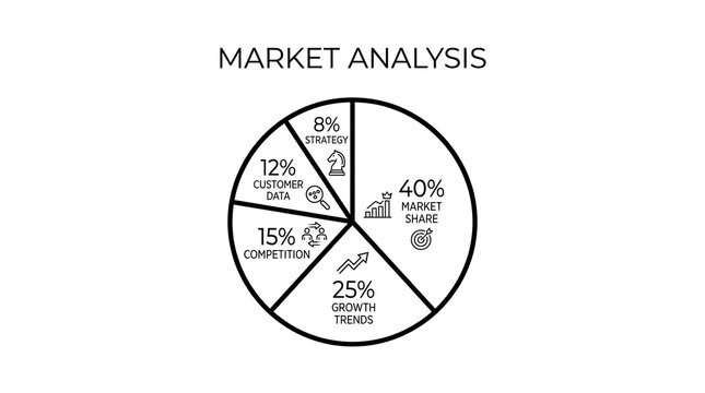 A black and white infographic pie chart illustrating various components of a comprehensive market