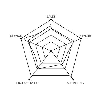 Business performance radar chart with five key metrics isolated on transparent background