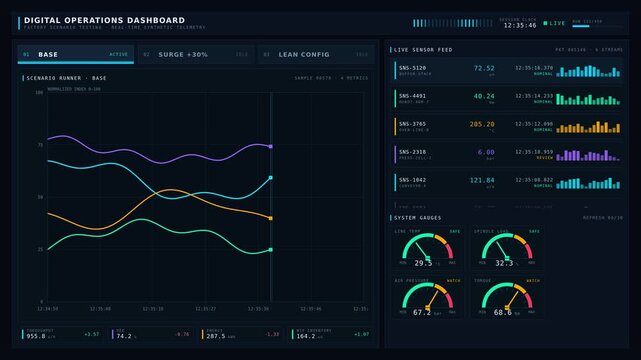 Explore a high-tech digital operations dashboard simulating factory scenarios with real-time data, featuring interactive charts and live sensor feeds for advanced monitoring.