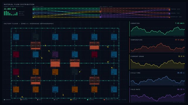 A digital factory dashboard visualizes machines, buffers, workers, and material flow in an interactive overhead view with animated data updates and cinematic zoom effects.