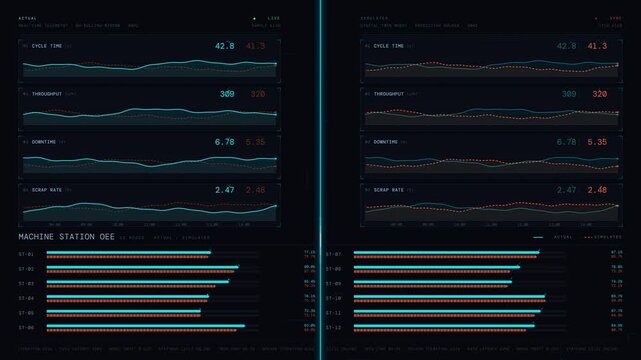 Digital twin control dashboard visually comparing actual versus simulated performance metrics with vibrant color coding and detailed data visualization elements.