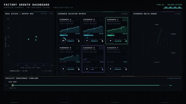 A dynamic factory growth dashboard showcases expansion scenarios before facility investment testing with vibrant neon visuals and detailed performance metrics.