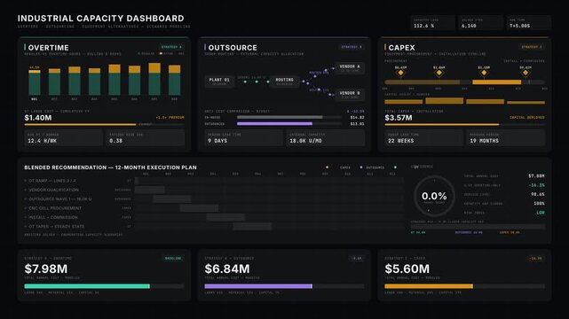 An industrial capacity dashboard animation showcasing overtime, outsourcing, and equipment alternatives with a modern frosted glass aesthetic and dynamic data visualizations in 4K resolution.