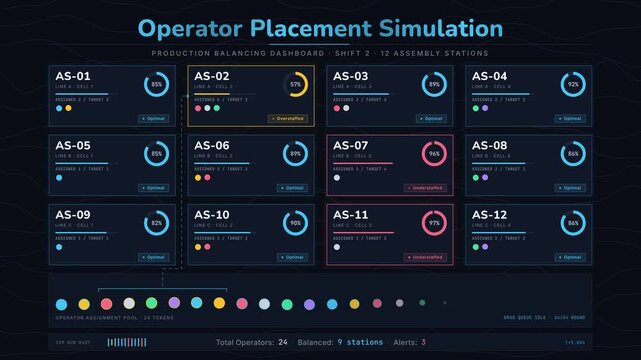 Operator Placement Simulation dashboard showcasing assembly station management with dynamic visualizations and operator assignment adjustments in a dark premium style.