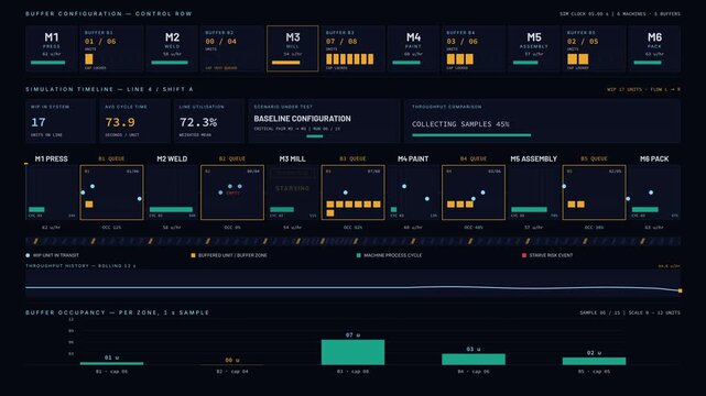 Testing buffer changes on a manufacturing simulation dashboard with animated machine processes and real-time metrics in a dark, premium interface. for commercial creative technology and business use.