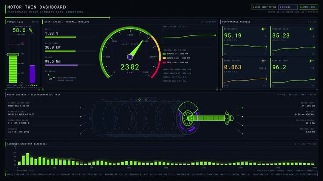 A detailed 3D motor dashboard visualizing performance under changing load conditions with dynamic metrics and glowing indicators in vivid colors and subtle animations.