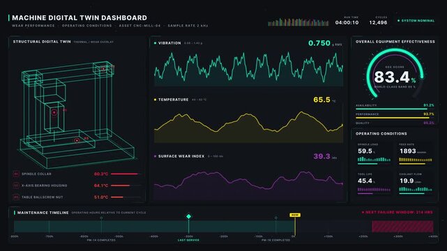 Explore a high-tech machine digital twin dashboard showcasing wear performance and operating conditions with vibrant neon graphics and a dark-mode aesthetic in 4K resolution.