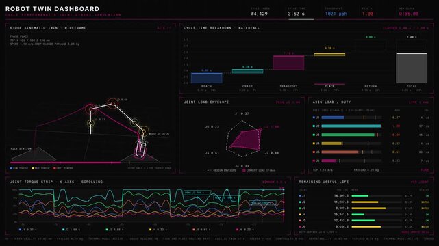 A futuristic robot twin dashboard simulation showcasing cycle performance and joint stress with a sleek neon color palette and dynamic data visualizations.