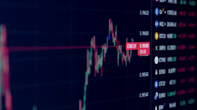 Dark background grid with neon red and turquoise candlestick bars sliding down in smooth data chart, visually communicating trading volatility, price fluctuation, and uncertainty for investors