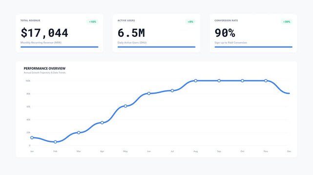 Flat design 2D motion graphics of an analytics dashboard interface. The UI components assemble dynamically with precision staggered sliding motions and a mechanical curtain reveal for the data