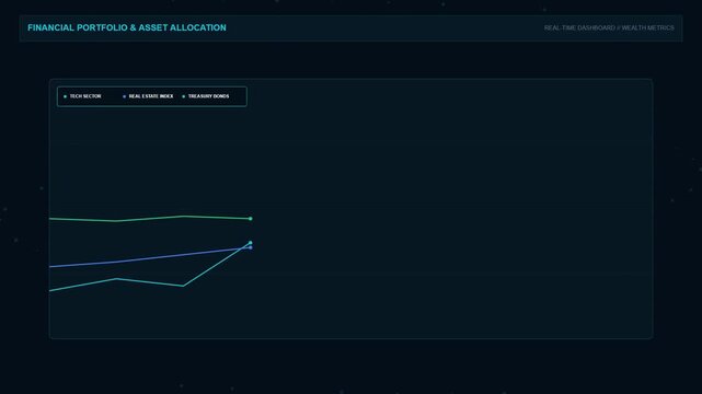 Financial Portfolio and Asset Allocation Dashboard Analytics