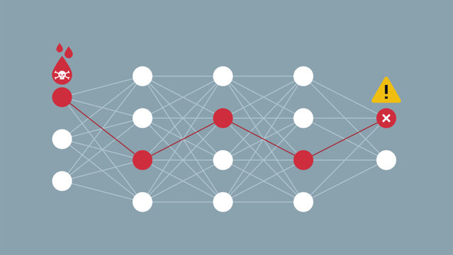 Chart showing data poisoning in AI models