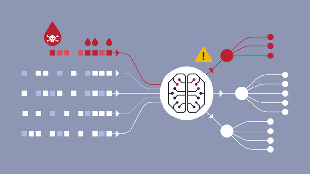 Chart showing data poisoning in AI models