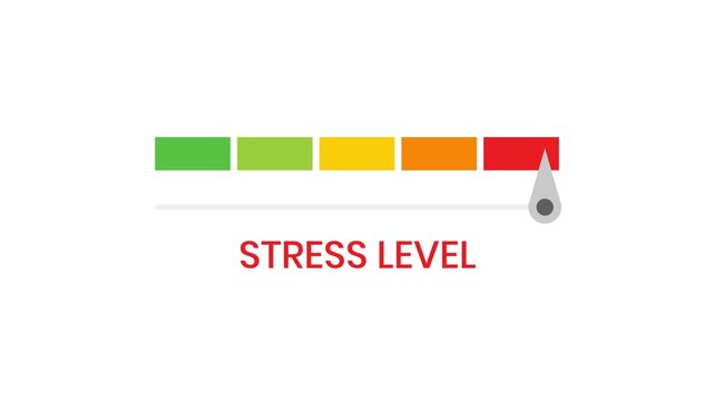 Stress level animation gauge meter transitioning from green low to red high, visualizing performance and health measurement indicators.