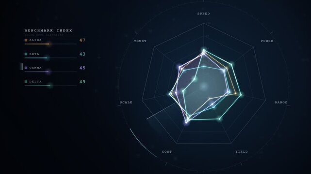 Competitive Benchmark Radar Chart Seamless Loop