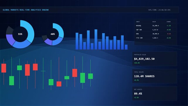 Animated financial dashboard UI featuring candlestick stock charts, pie charts, market indexes, and real-time analytics data.