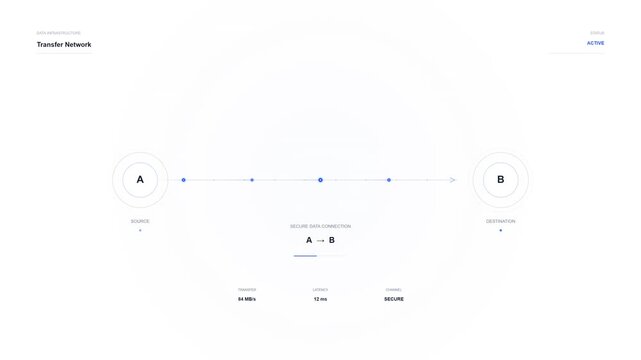 Digital data transfer and data flow visualization in clean ui