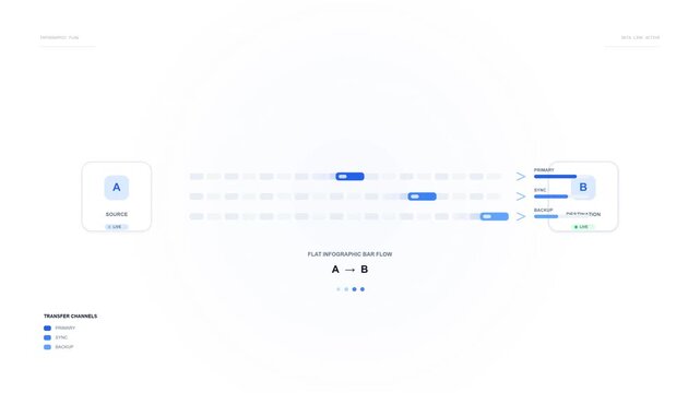Digital data flow and data transfer animation with ui interface nodes