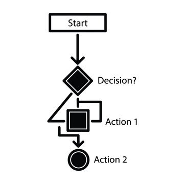 Simplified process flow diagram showing a decision and two action steps