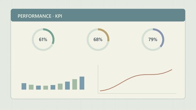 Tableau de bord KPI anim&eacute; avec graphiques, jauges et indicateurs de performance