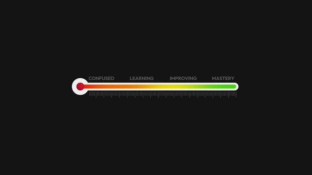 Progress bar animation showing learning stages from confused to mastery with color change in 4k footage