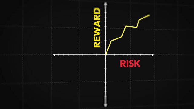 Risk and reward graph animation with line chart showing growth concept 4k footage isolated backdrop