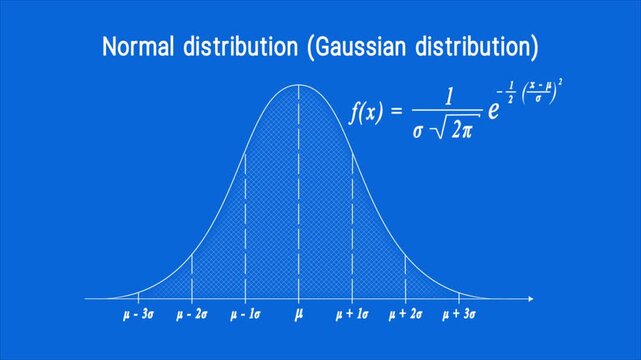 Animations of graphs and formulas for the normal distribution (or Gaussian distribution). Probability theory. Probability density function. Game theory. Mathematical expectation. Standard deviation.