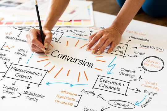 Hands drawing a mind map focused on Conversion with related marketing terms.