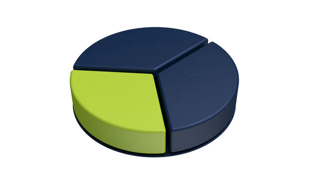 Isolated 3D pie chart disk with three equal sections, one bright green and two dark blue parts.