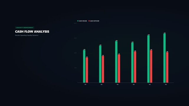 Premium 4K animated cash flow inflow/outflow for business and professional visual communication Animated cash-flow inflow/outflow Generic Finance and Economics Motion Graphic