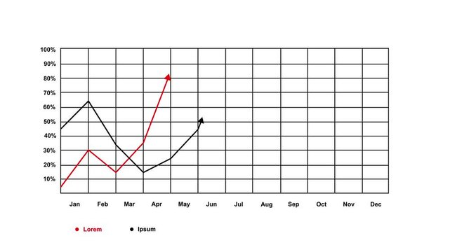 Annual financial performance line chart with rising red and black growth trend arrows across monthly grid intervals for corporate business data presentation and statistical analysis,4k animation.