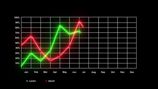 Neon line graph chart animation showing business growth and data analysis on black background, financial statistics and performance dashboard motion graphic animation video.