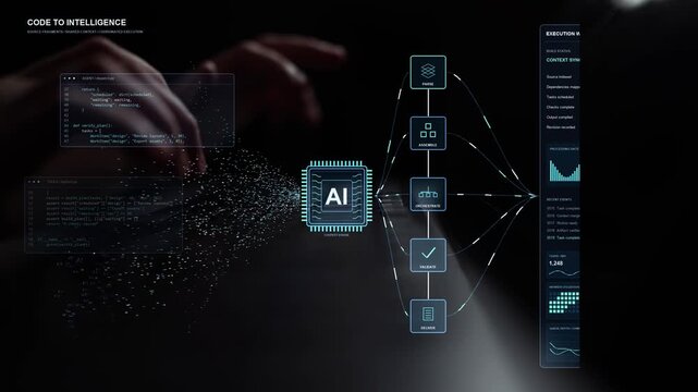 Typing continues. An AI software pipeline organizes incoming code through contextual analysis, connecting parsing and assembly with validation and the tracking of execution results.