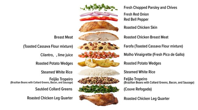 Exploded View of Brazilian Roasted Chicken Meal with Sides, Farofa, Feij&atilde;o Tropeiro, and Vinaigrette Isolated on White Background for Menu Design