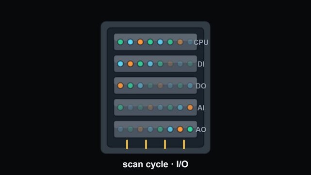 PLC Controller Scan Cycle Animated Icon