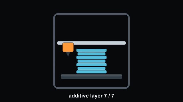 3D Printing Additive Manufacturing Animated Icon
