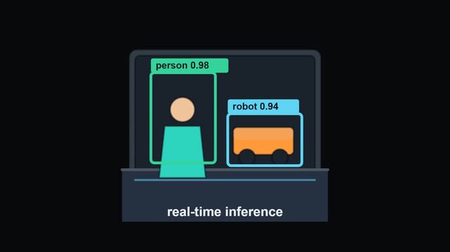 AI Object Detection Real Time Animated Icon