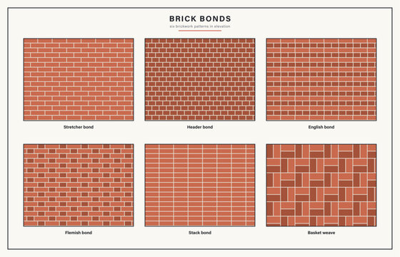 Brick bonds chart six brickwork patterns stretcher flemish english