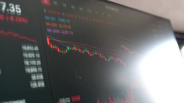 Stock market analysis displayed on a digital trading dashboard with rising charts, technical indicators, volume bars, and financial data on a dark screen.
