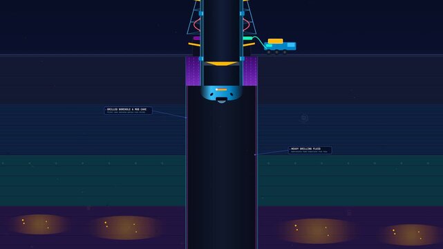 2D animation detailing the wellbore casing and cementing process featuring drilling fluid dynamics cement slurry internal pumping wiper plugs and the formation of an impervious cement sheath