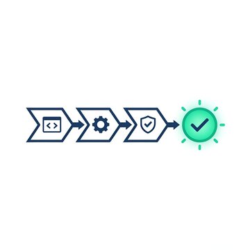 A streamlined digital workflow icon featuring icons for coding configuration and security completion representing efficient software development lifecycles