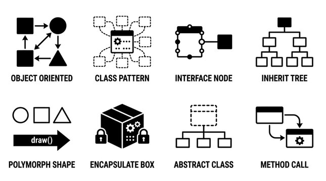 Object oriented programming and software design pattern concepts illustrated with abstract class interface node inherit tree polymorph shape icons programming oriented interface polymorph
