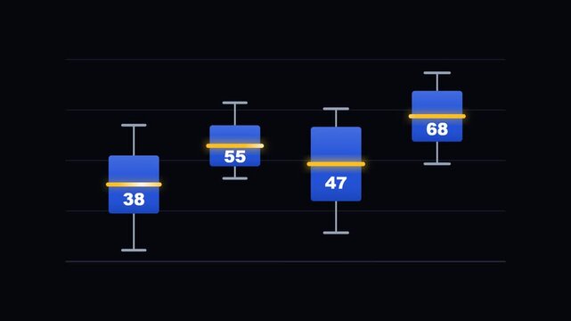 Indigo box plot with amber median lines on deep dark background