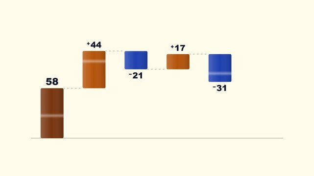 Amber incremental bridge visual with navy loss steps for finance