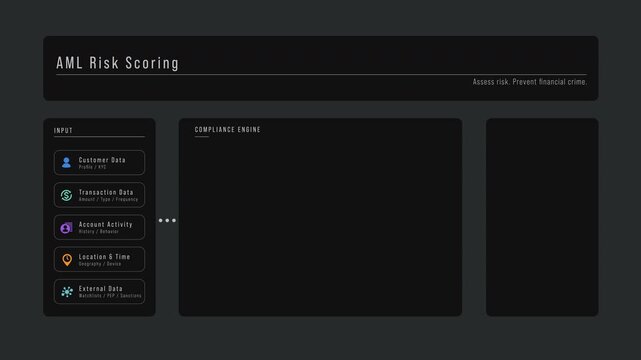 AML Risk Scoring Compliance Workflow in Dark Interface for Financial Crime Detection